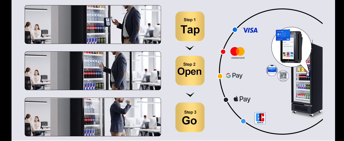 AFEN Seamless Payment Flow Seamless Grab and Go shopping workflow supporting global cashless payment methods